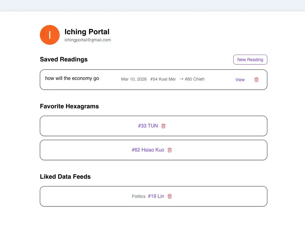 Create an account; save your favorite Hexagrams and liked feeds